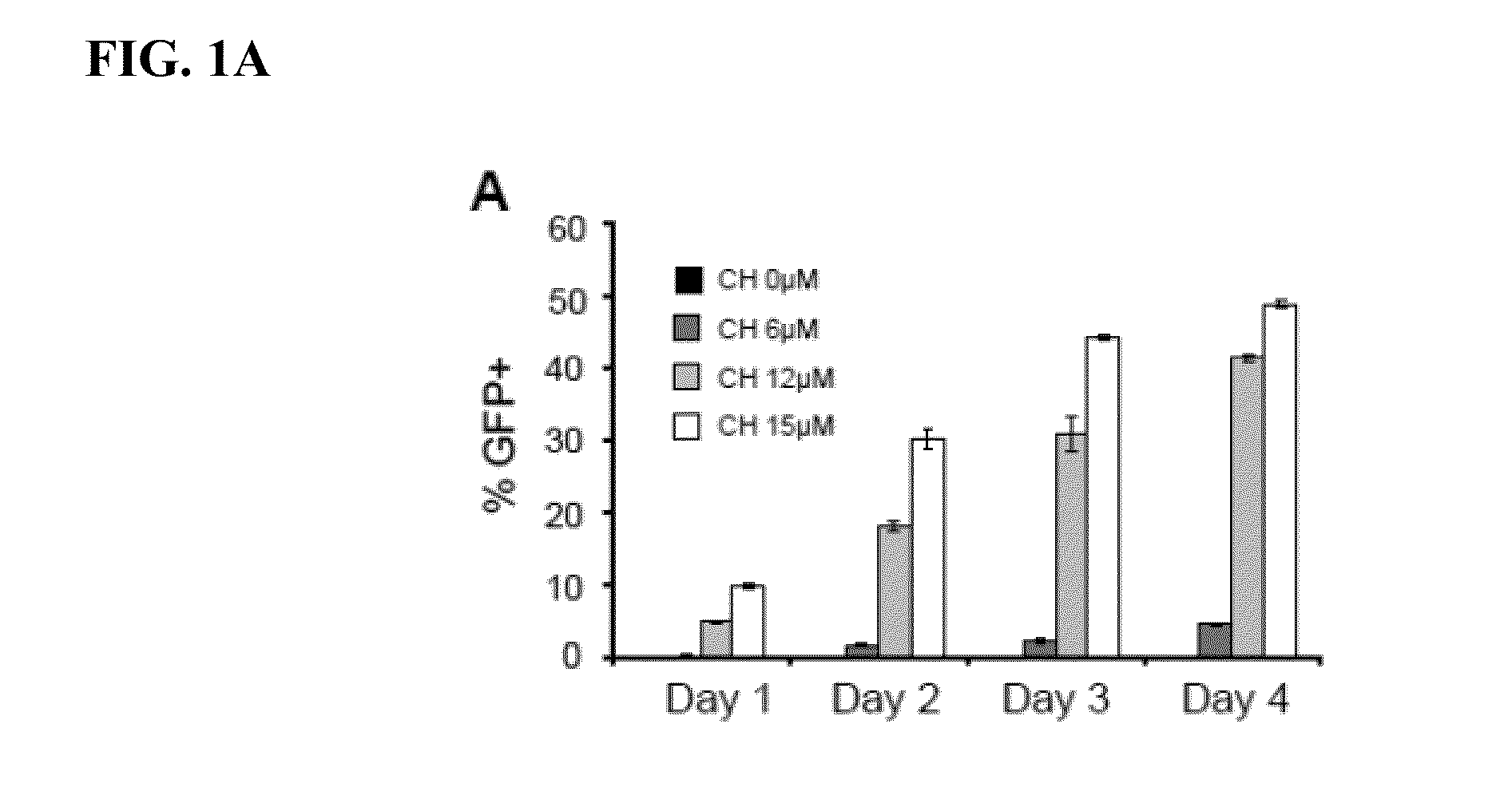 Generation of cardiomyocytes from human pluripotent stem cells