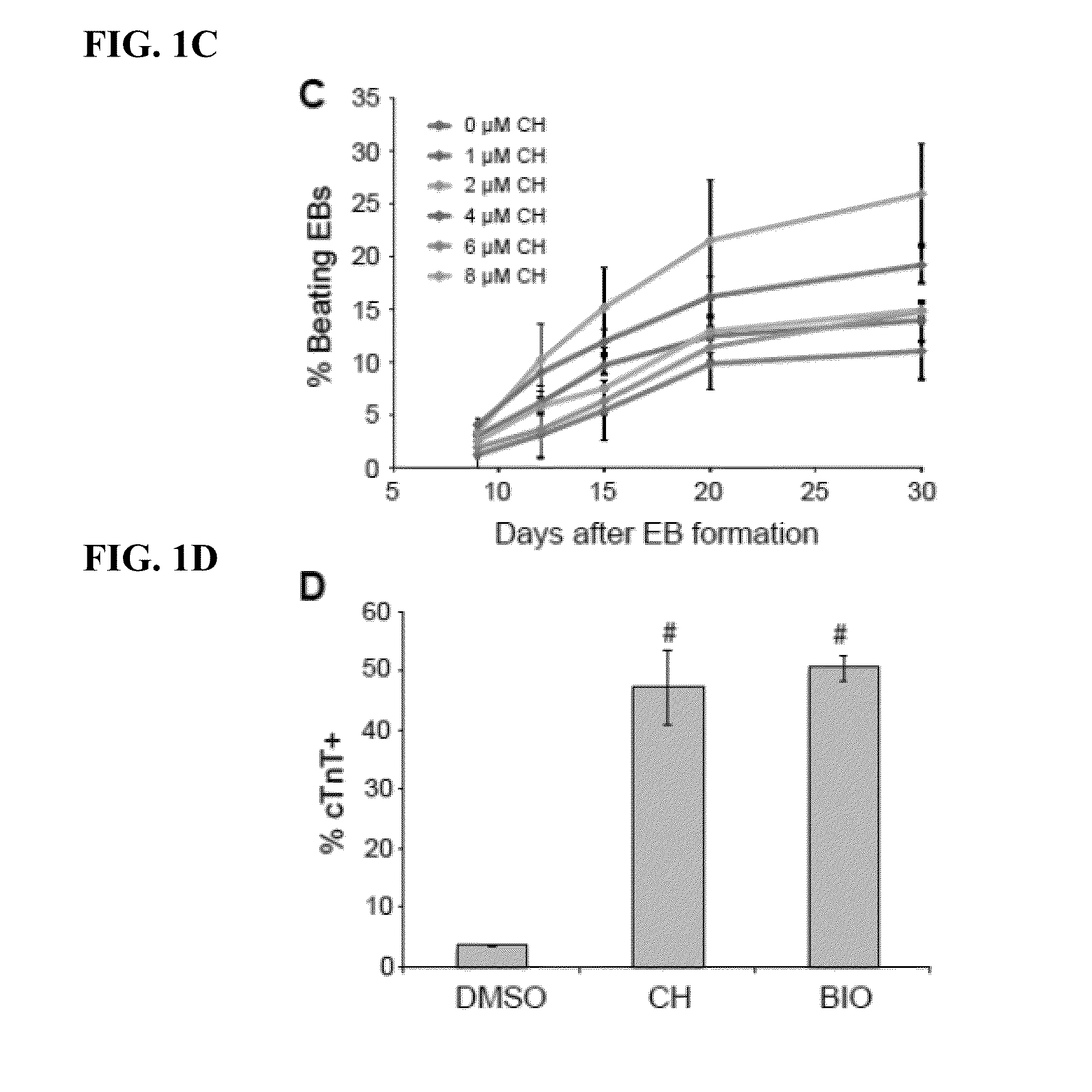 Generation of cardiomyocytes from human pluripotent stem cells