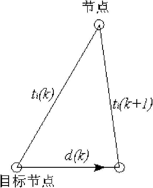 Motion target tracking method of asynchronous wireless sensor network