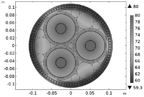 Current-carrying capacity and temperature simulation method for high-voltage alternating-current submarine cable