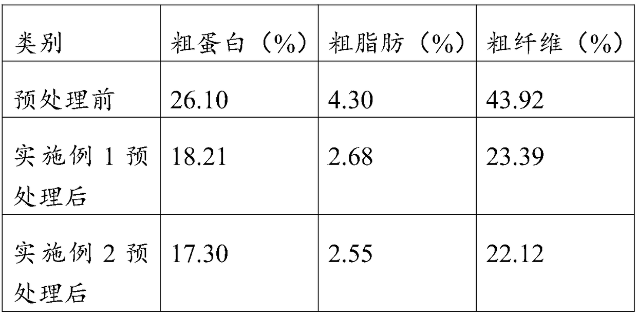 Broussonetia papyrifera antibiotic-free silage for pregnant black pigs and preparation method of broussonetia papyrifera antibiotic-free silage