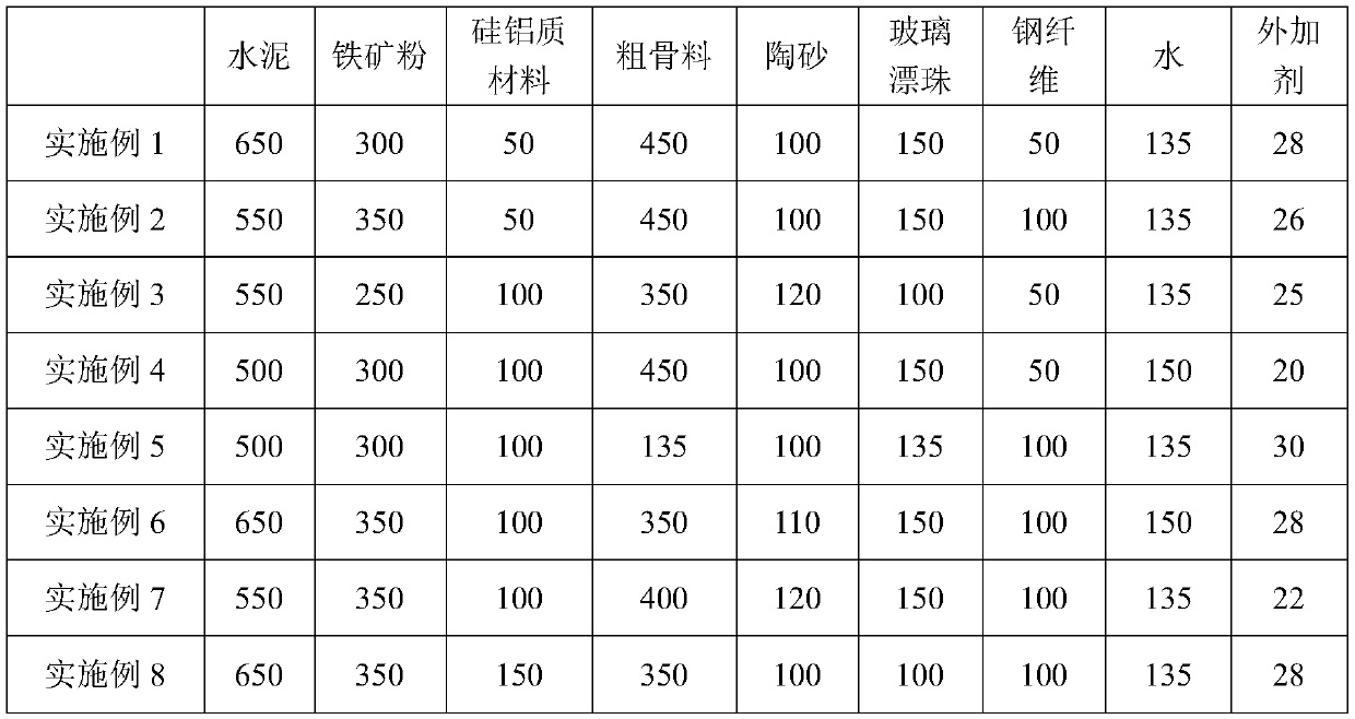 Lightweight high-strength concrete and preparation method thereof