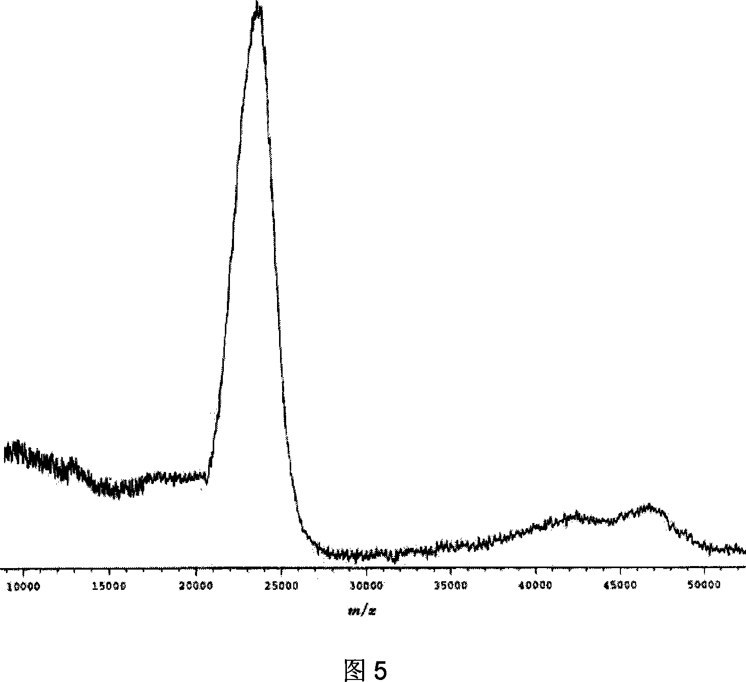 Polyglycol modifying ferric iron deuterohemin short peptide compound and production method thereof