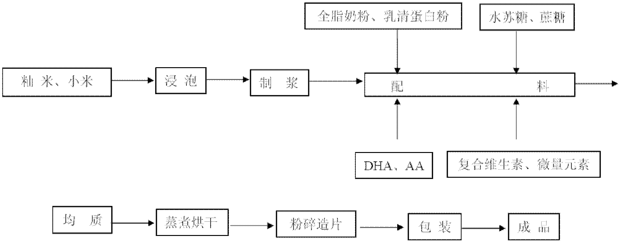 Stachyose infant nourishing cereal and its preparation method