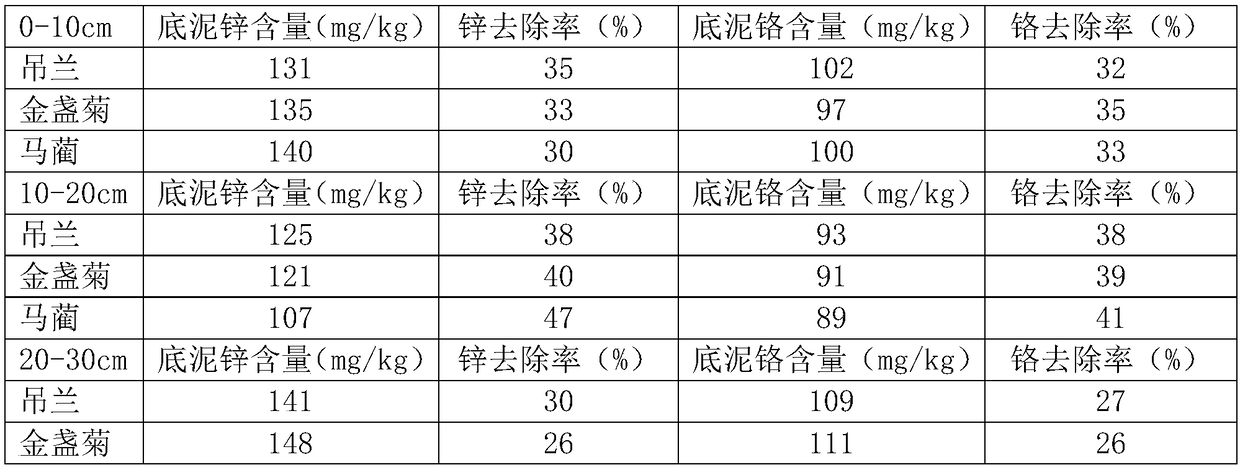 A resource utilization method for polluted deposit