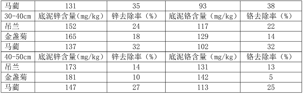 A resource utilization method for polluted deposit