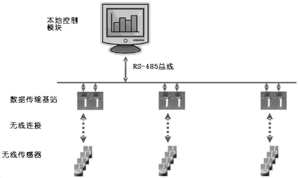 Box type switching station monitoring and control system