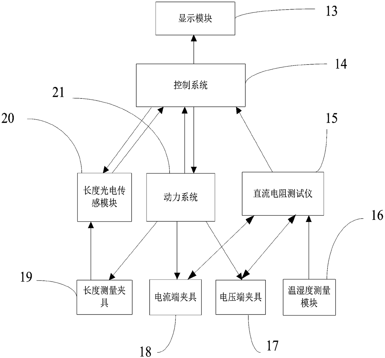 Wire cable conductor DC resistance auxiliary measuring device and measuring method