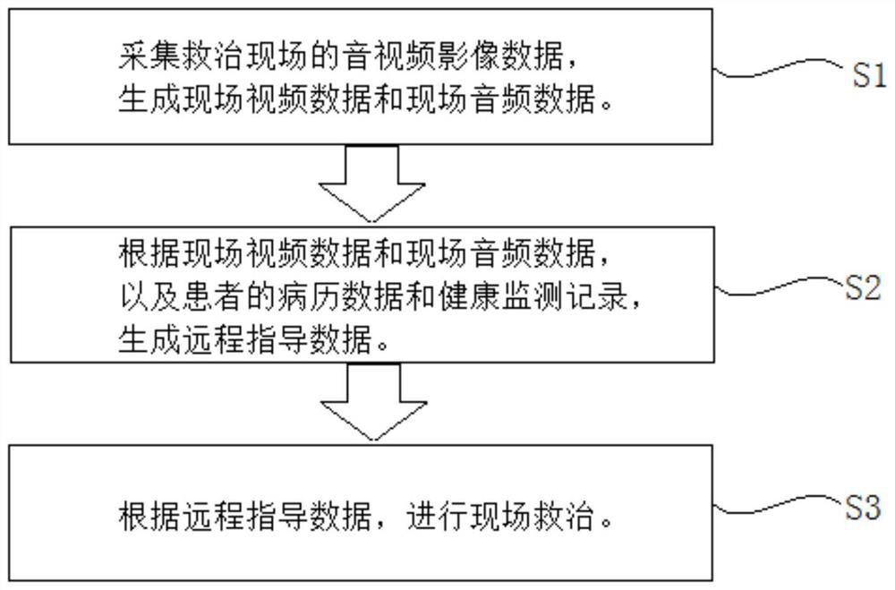 Wearable AR remote medical first aid cooperation system and method based on Internet of Things