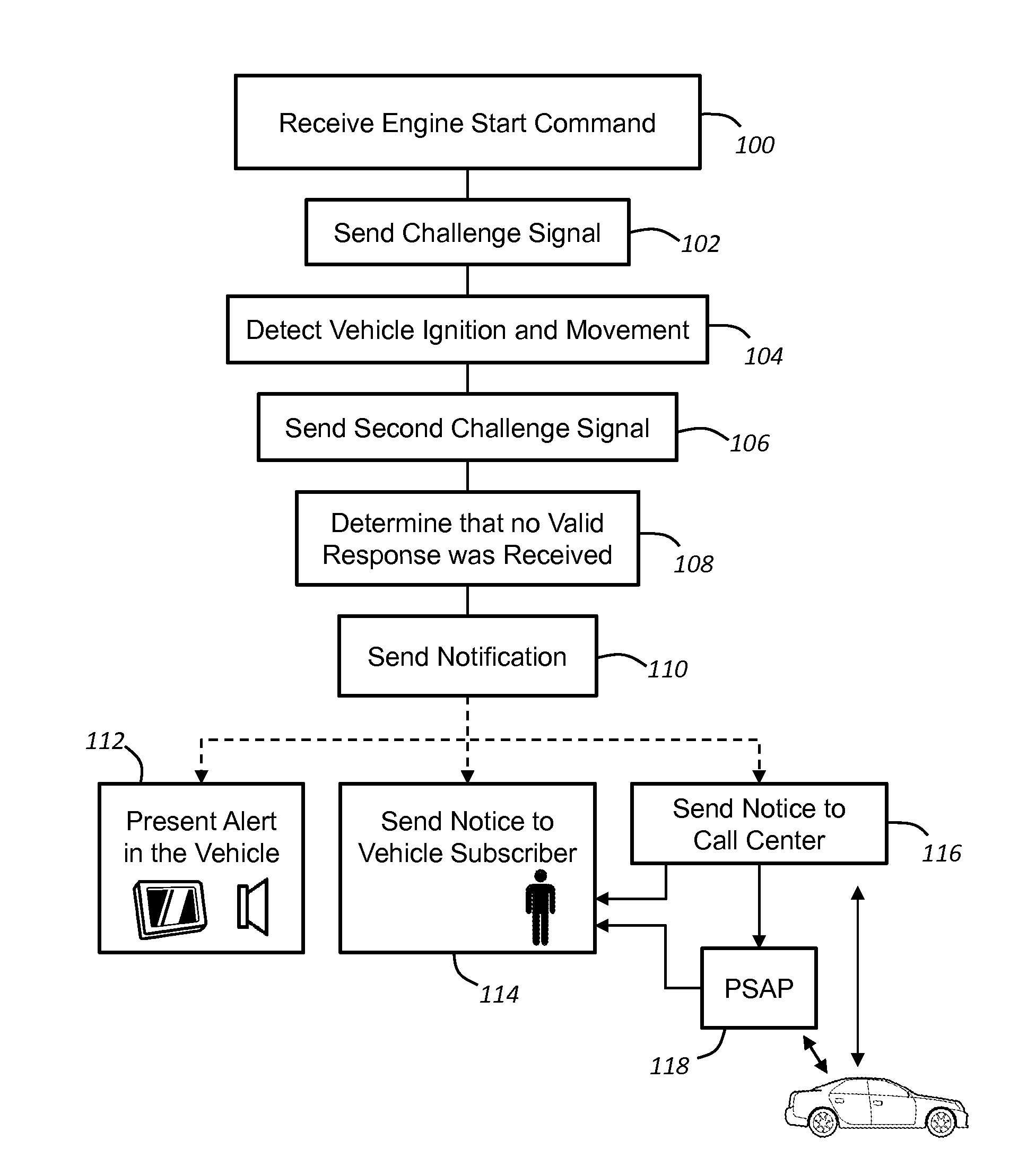 Keyfob proximity theft notification