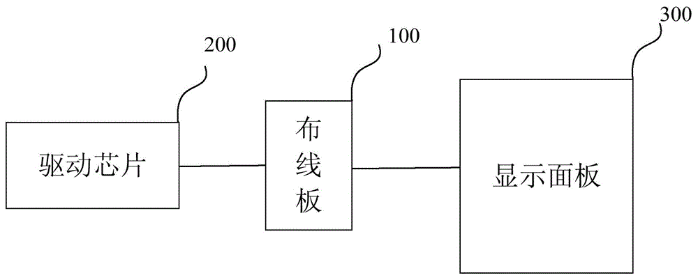 Wiring board, flexible display screen and display device