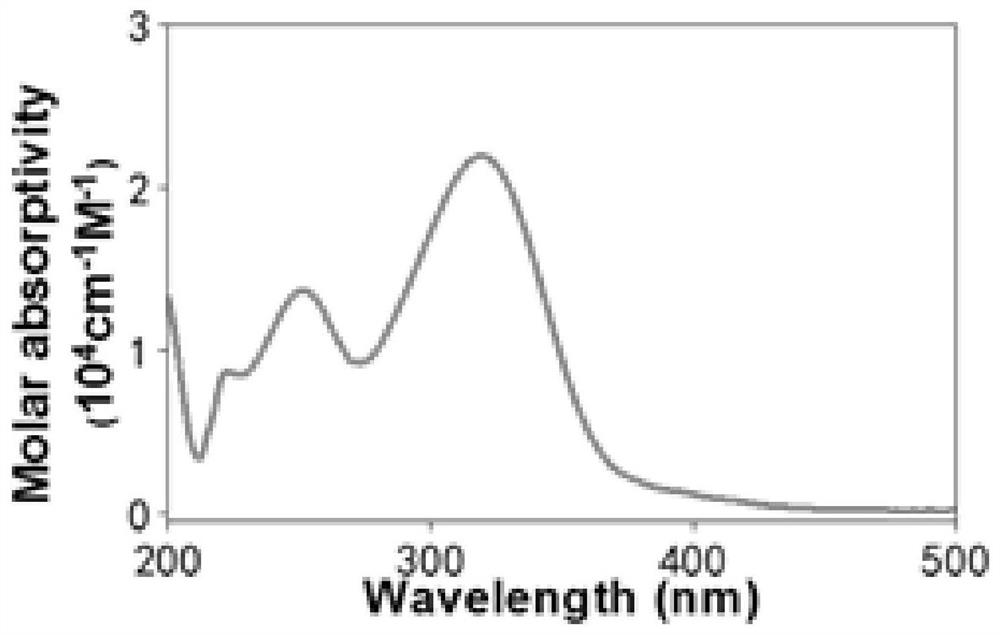 Photoresist-free photoinduced patterning method of quantum dot film