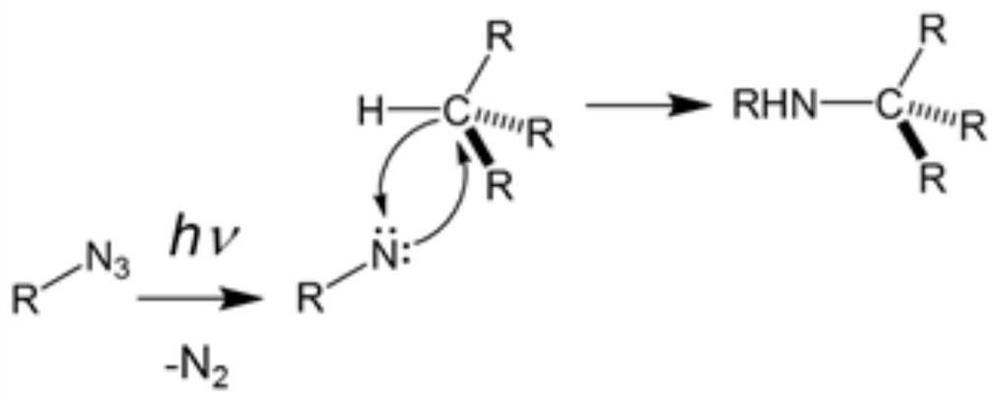 Photoresist-free photoinduced patterning method of quantum dot film