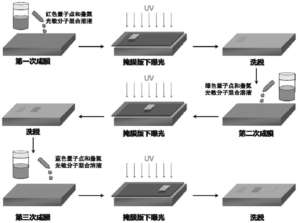 Photoresist-free photoinduced patterning method of quantum dot film