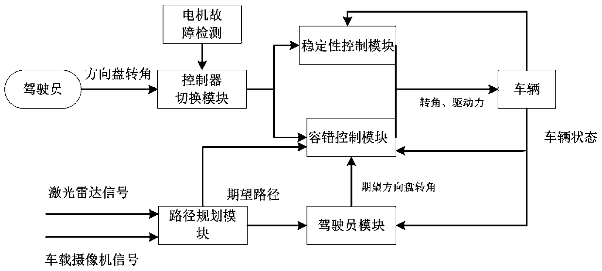 Wire-controlled four-wheel active steering electric wheel system and steering fault-tolerant control method thereof