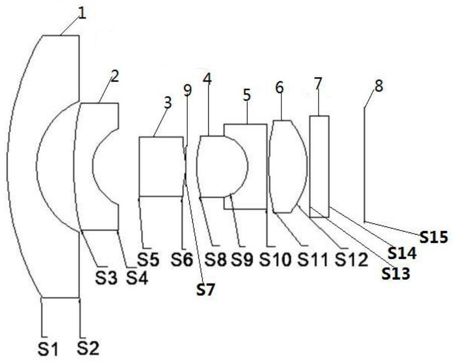 Small fisheye lens with high resolution and application thereof