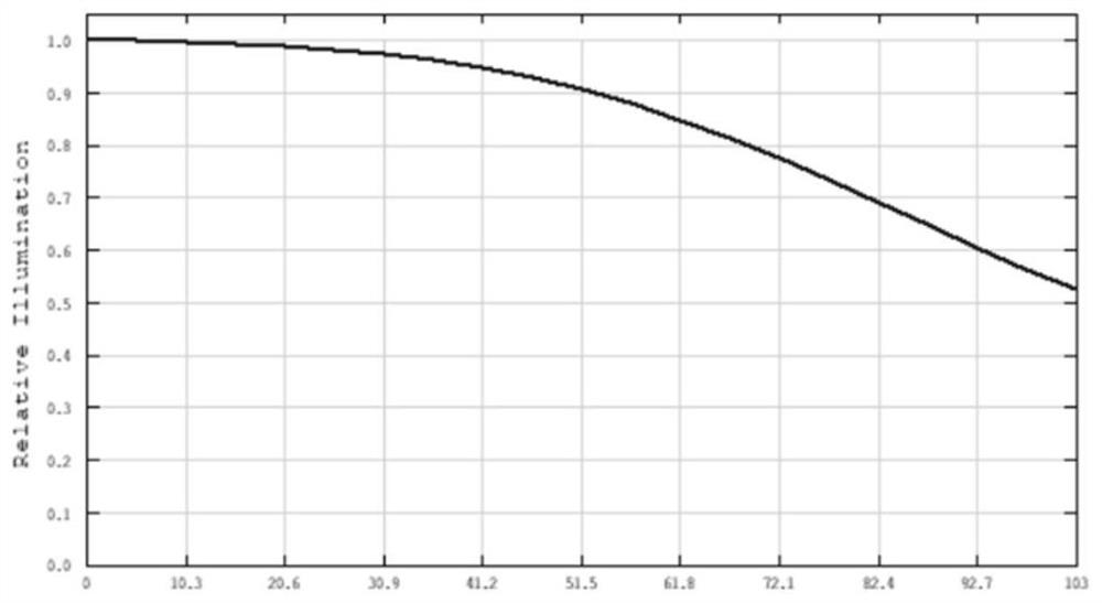 Small fisheye lens with high resolution and application thereof