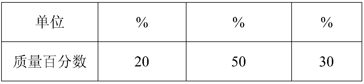 Composite additive for improving slagging and ash falling characteristics of Zhundong coal and application method thereof