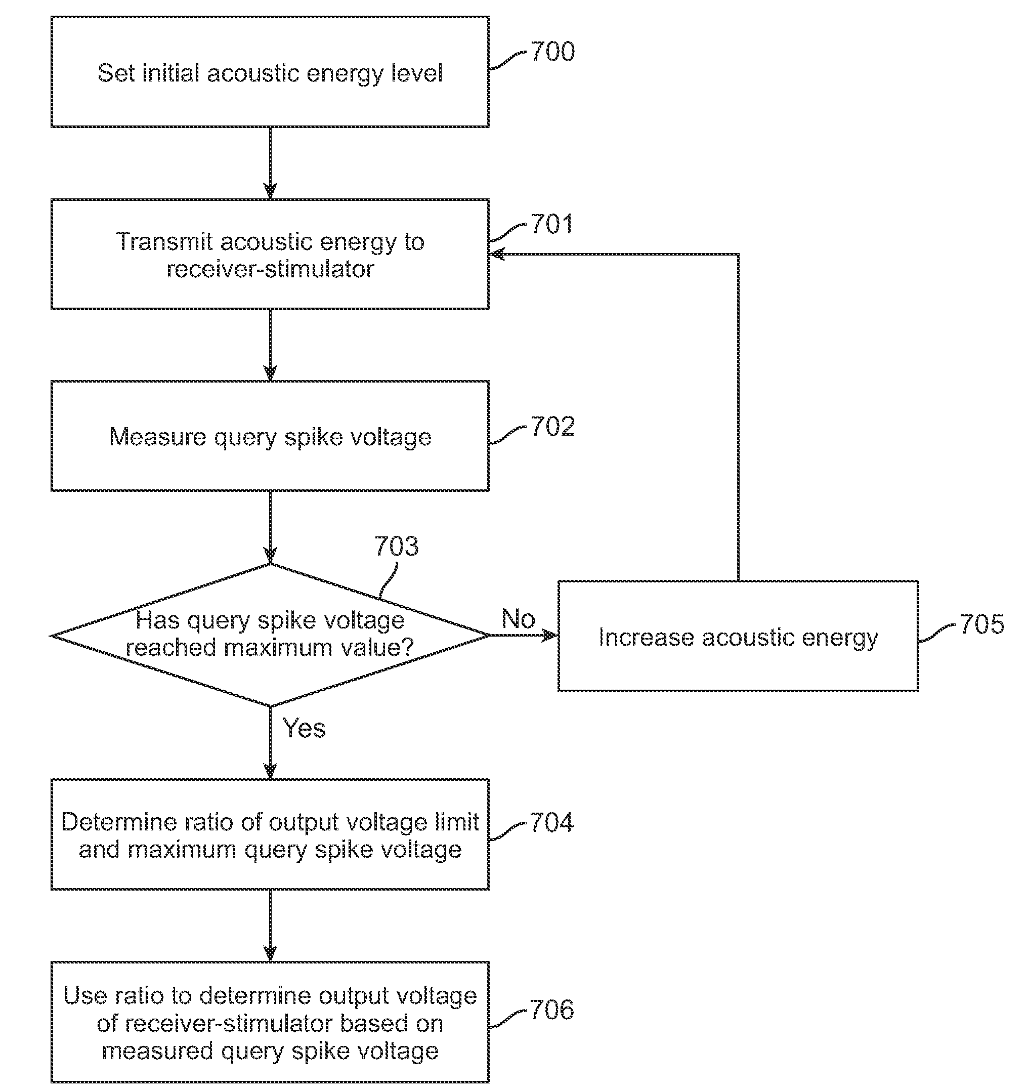 Operation and estimation of output voltage of wireless stimulators