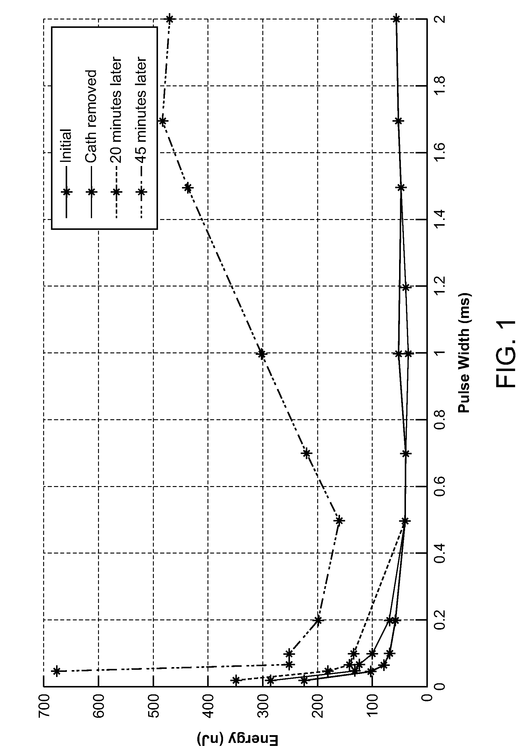 Operation and estimation of output voltage of wireless stimulators