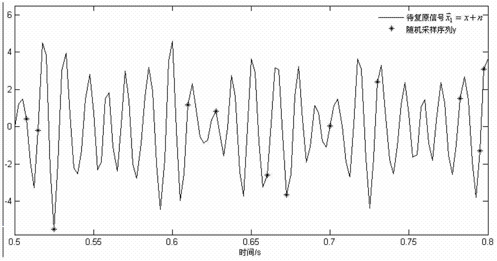 Self-adaptive acquisition method for sparse matrix of vibration signals