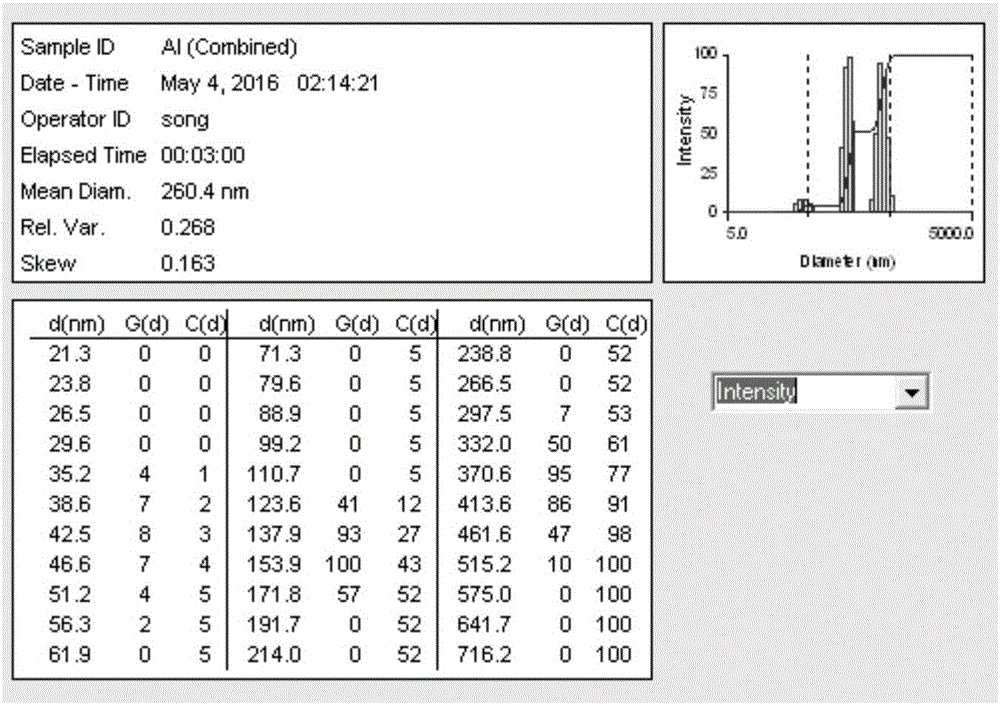 Method for separating nanometer aluminum powder with different particle sizes