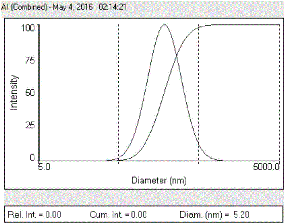 Method for separating nanometer aluminum powder with different particle sizes