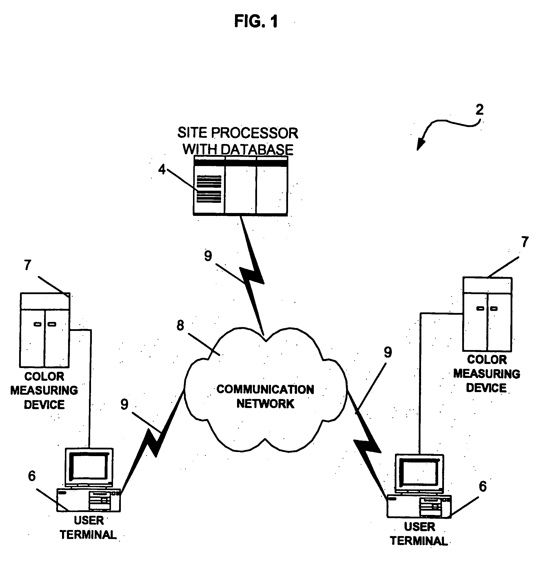 System and method for managing electronic transmission of color data