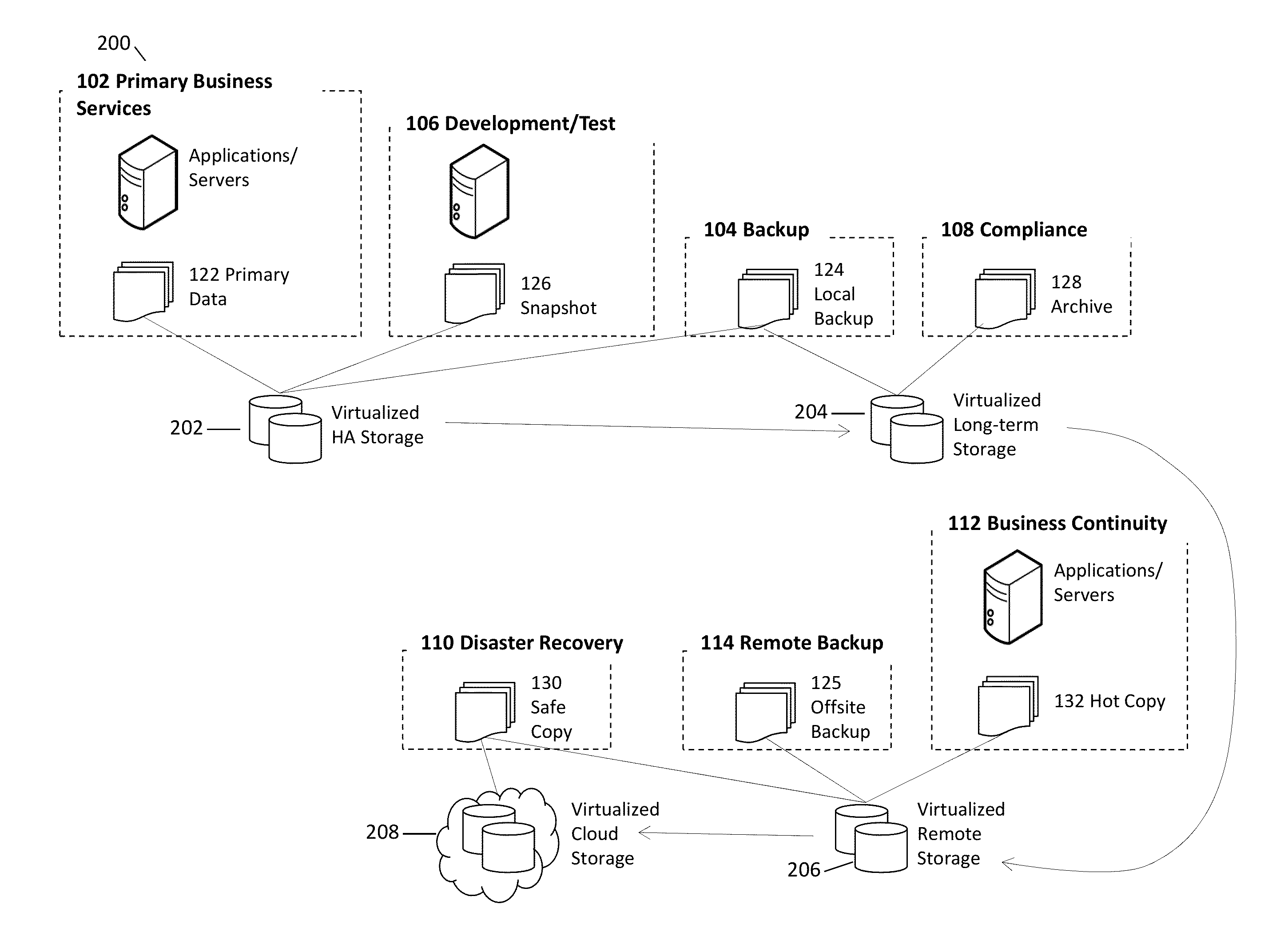 System and method for intelligent database backup