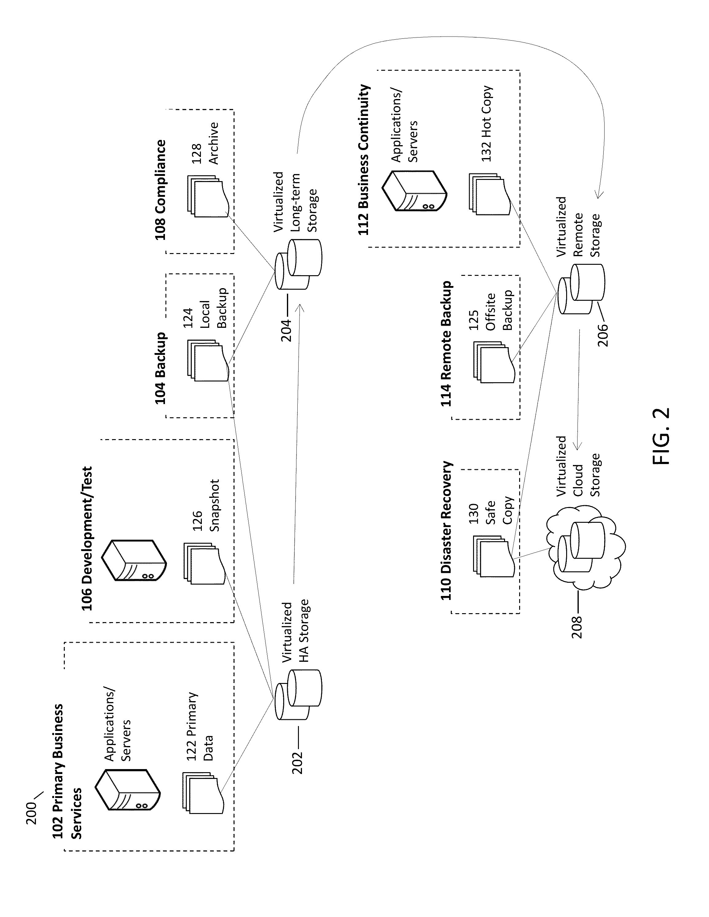 System and method for intelligent database backup