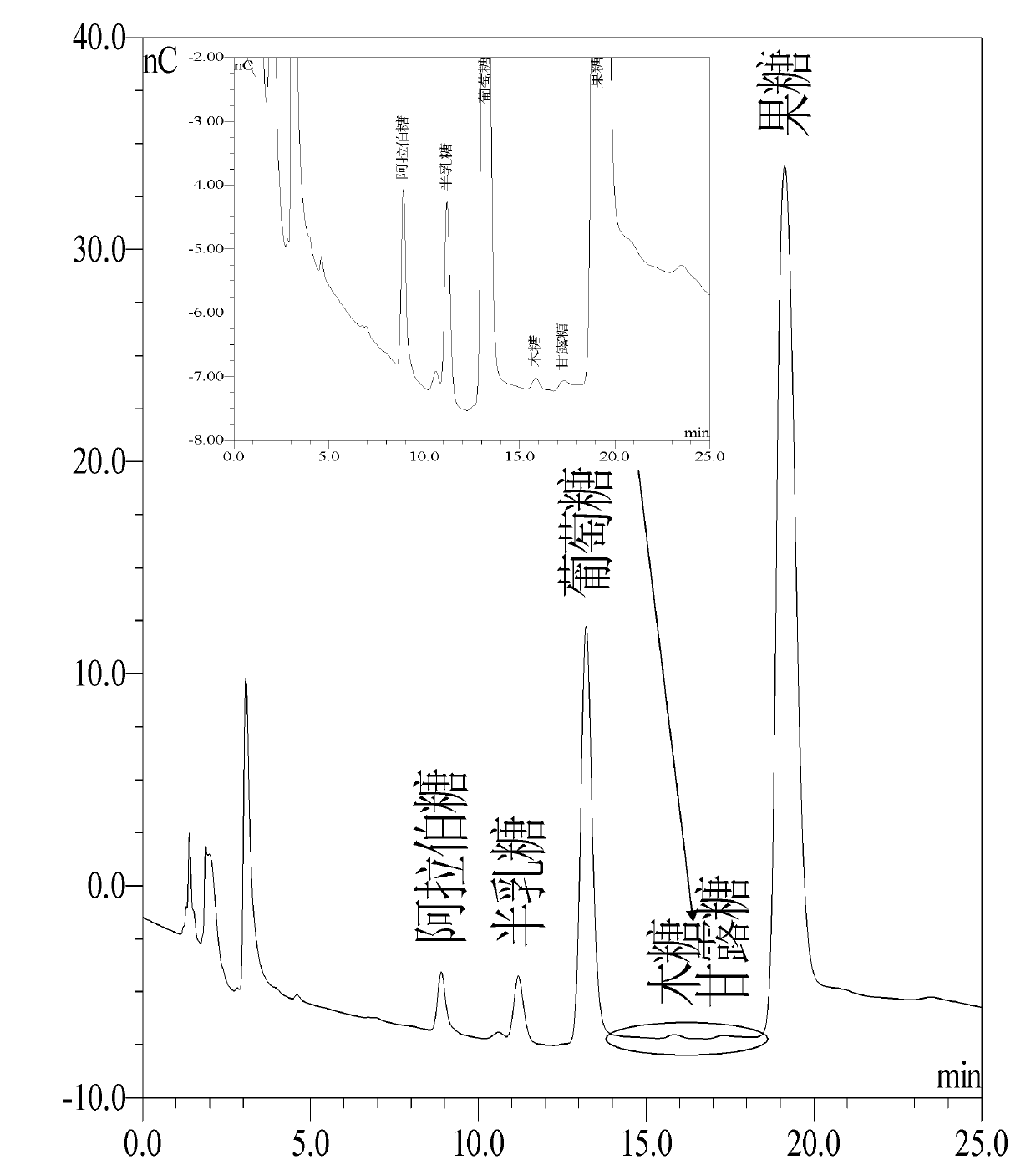 Anti-tumor use, preparation method and composition of garlic total polysaccharide