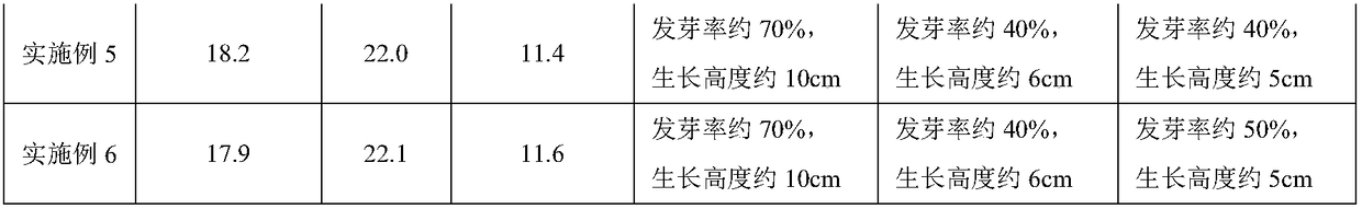 Special additive for slope-protection plant-growing concrete and preparation method thereof