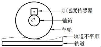 Dynamic identifying method for instant contact loss of wheel rail under impact effect of wheel rail