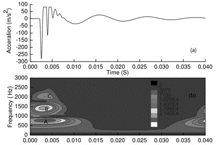 Dynamic identifying method for instant contact loss of wheel rail under impact effect of wheel rail