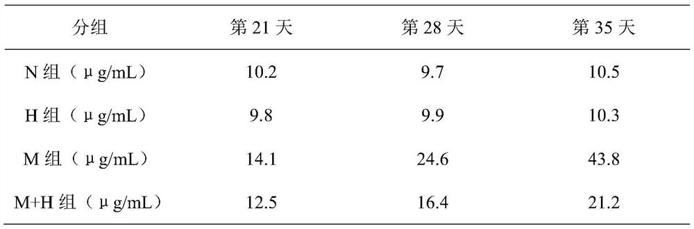 Low-allergy and non-grain freeze-dried raw bone and meat staple food for dogs and cats and preparation method and application of low-allergy and non-grain freeze-dried raw bone and meat staple food