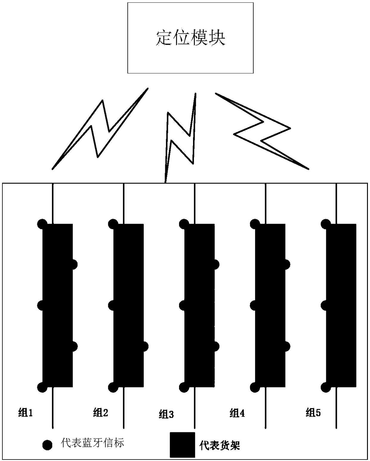 Indoor positioning method and system based on Bluetooth beacon group