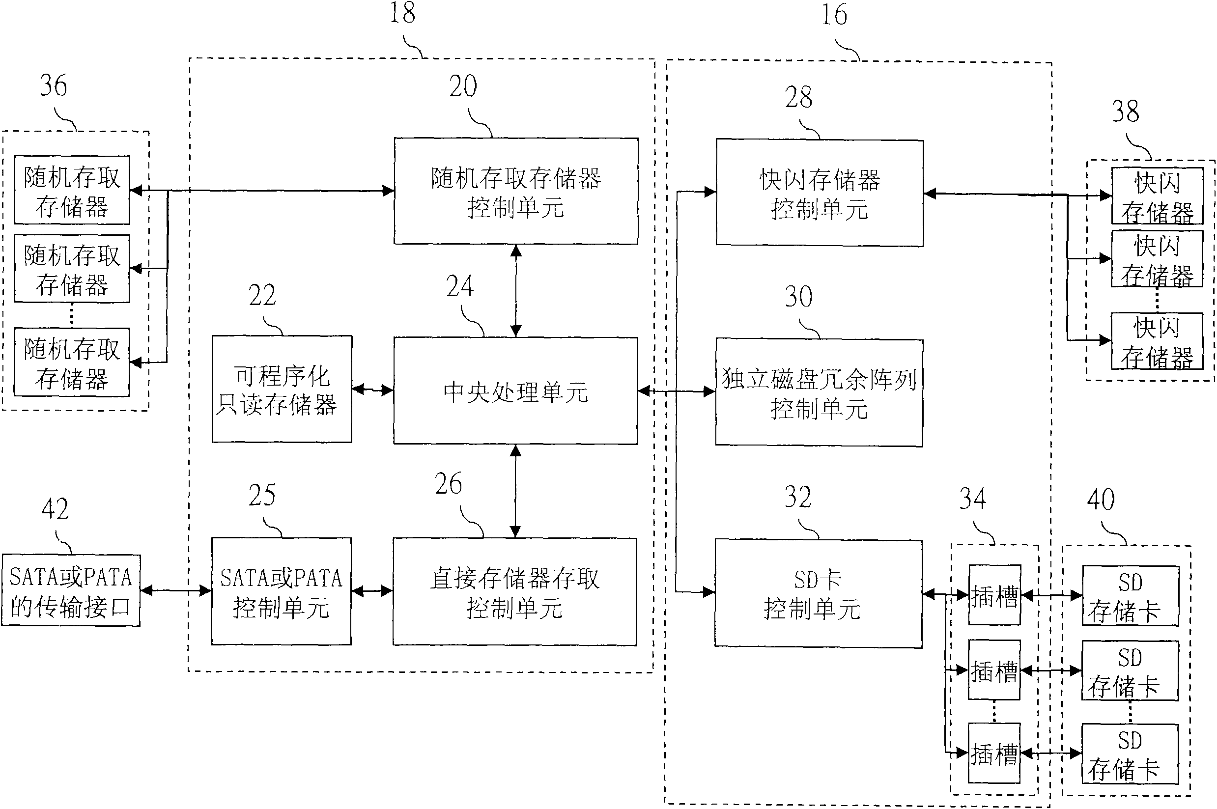 Compound solid state drive control system