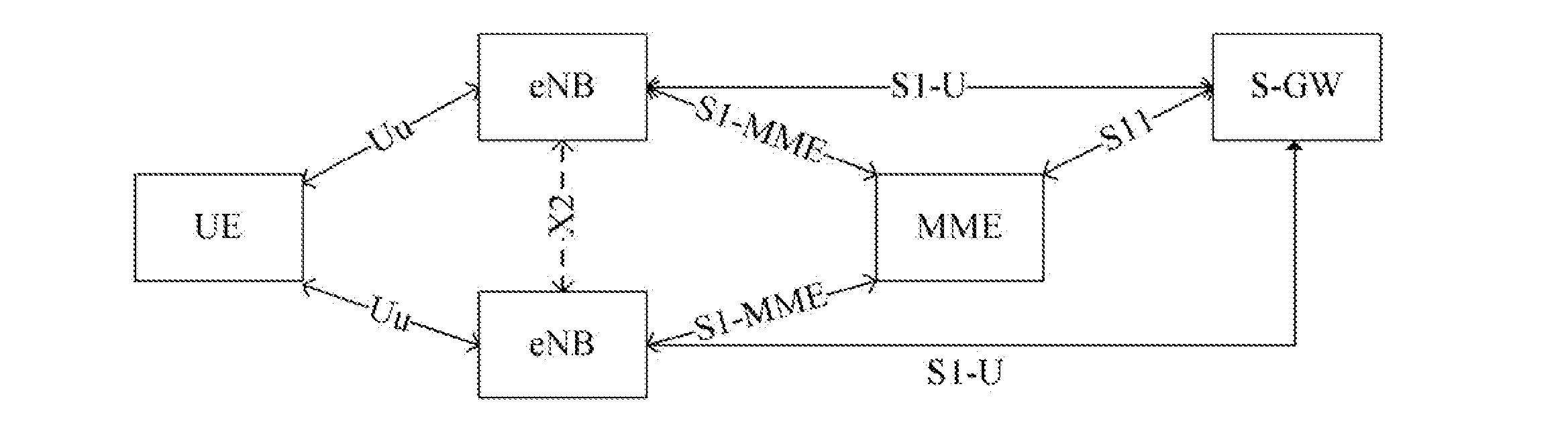 Method, System and Evolved NodeB Apparatus for Implementing Inter-Evolved NodeB Handover