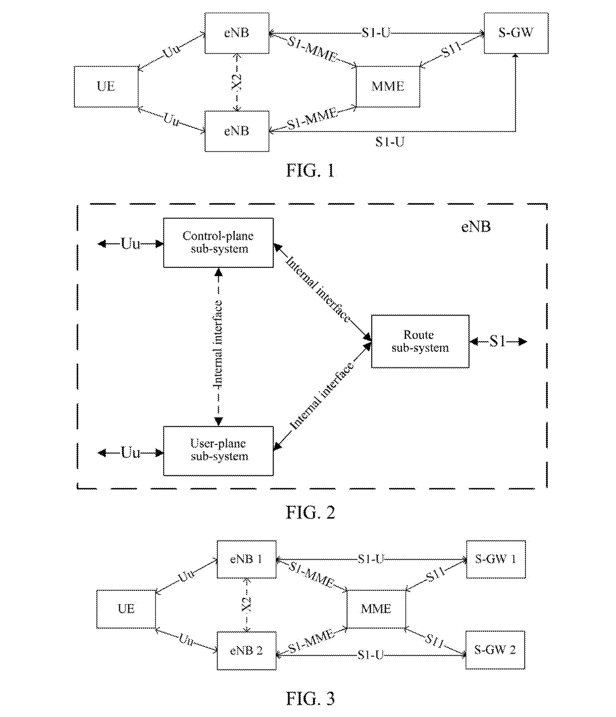 Method, System and Evolved NodeB Apparatus for Implementing Inter-Evolved NodeB Handover