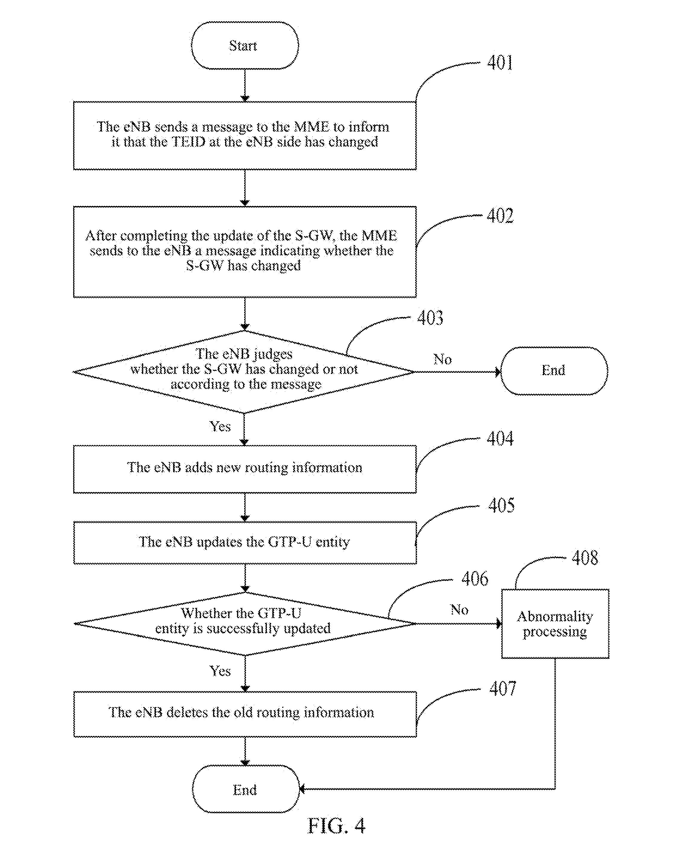 Method, System and Evolved NodeB Apparatus for Implementing Inter-Evolved NodeB Handover