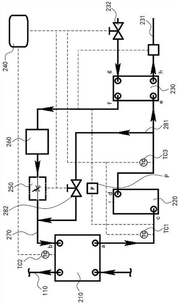 Etching equipment