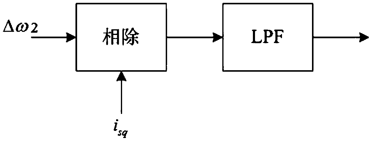 A computer-readable storage medium and an AC permanent magnet servo system using the medium