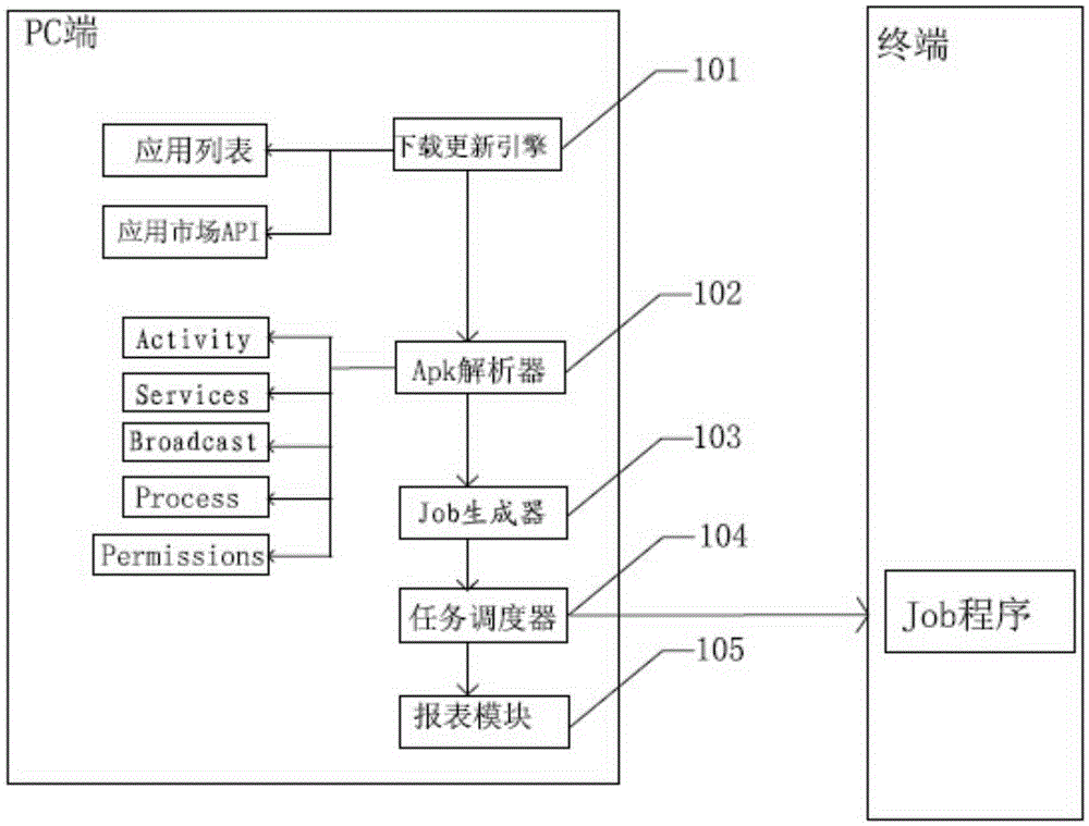 Method, system and equipment for monitoring application software permissions