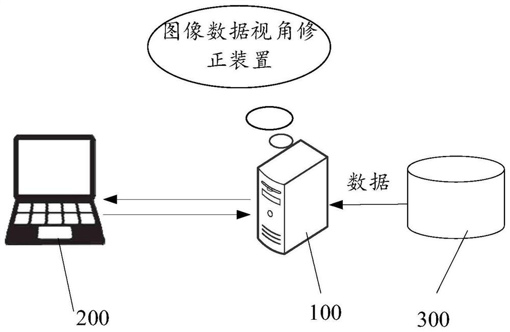 Image data visual angle correction method and device, equipment and storage medium