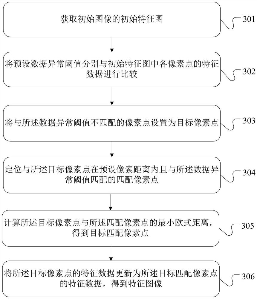 Image data visual angle correction method and device, equipment and storage medium