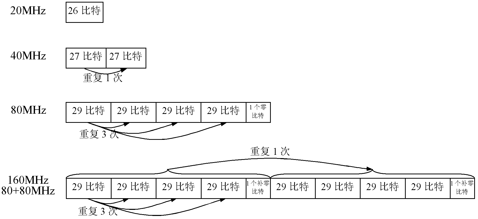 Transmission method and device for wireless local area network signaling