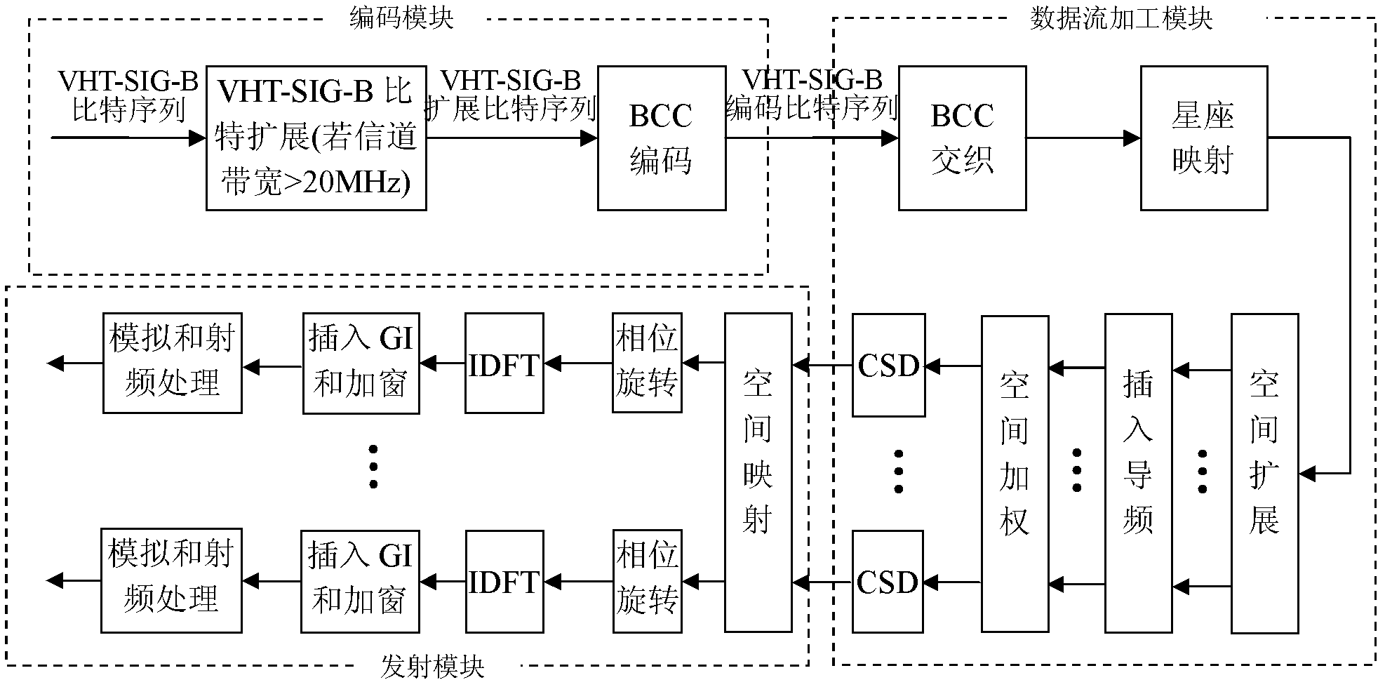 Transmission method and device for wireless local area network signaling