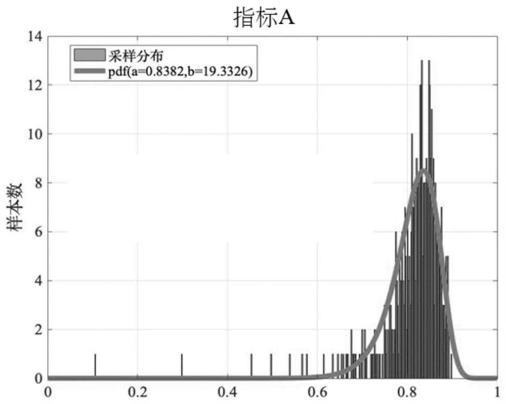 Visual quality grading method and system for multi-index industrial products