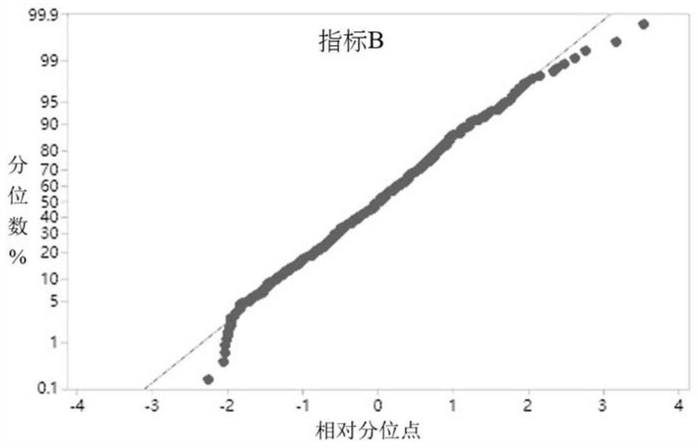 Visual quality grading method and system for multi-index industrial products