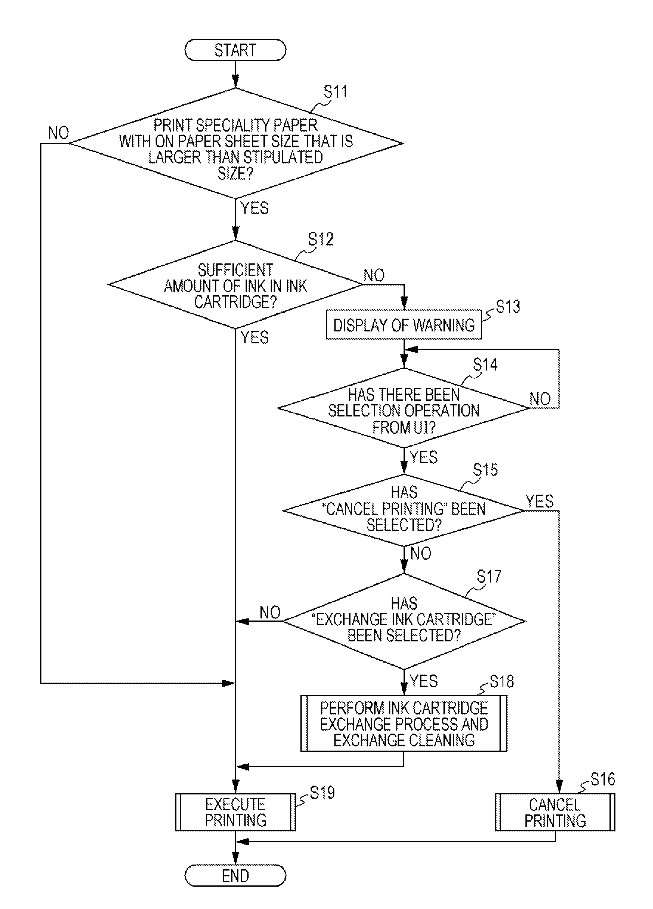 Liquid ejecting method and liquid ejecting apparatus